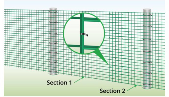 How to Attach Plastic Mesh to Different Posts and Materials